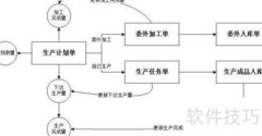 进销存软件如何制定生产计划单