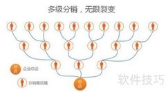 微分销系统的核心作用解析