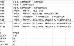 王牌战争：火力对决冲榜攻略