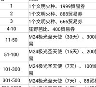 王牌战争：火力对决冲榜攻略