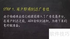 DSP高效投放策略指南