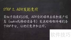 DSP高效投放策略指南