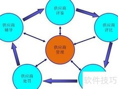 做好微商营销的5个秘诀