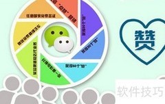 情感营销：微商成功的关键