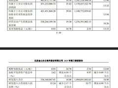金山办公2025年Q3营收增25.33%，WPS 365业务表现亮眼