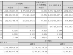 紫光国微三季报亮眼 eSIM布局获突破