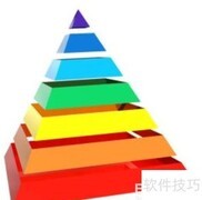 条理清晰，沟通更高效