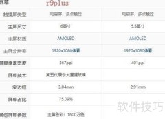 OPPO R9与R9 Plus区别解析