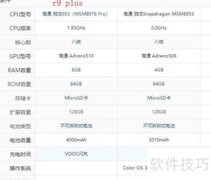 OPPO R9与R9 Plus区别解析