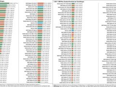 德国机构横评180款显卡：十年GPU演进全记录