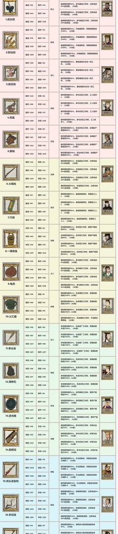 江南百景图珍宝数据更新