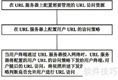 URL正确表示方法解析