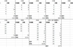 姬魔恋战纪五一刷MVP攻略