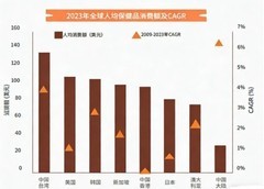 2026年国际十大NMN品牌推荐：优质NMN品牌深度剖析
