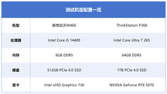 14代酷睿i5 14400还是酷睿Ultra 7 265？不同场景、不同人群办公电脑怎么选