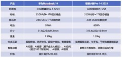 联想小新Pro 14 2025和华为MateBook 14哪个好？一篇精准get