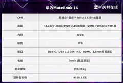 有哪些参与国补适合学生的笔记本？这四款笔记本适配多样学习场景值得入