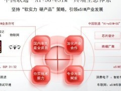 中国联通eSIM方案亮相MWC巴展