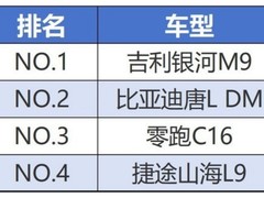 二十余万畅享全家出游大空间：四款中大型混动SUV真实力排行榜