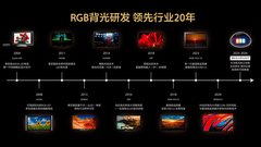 真RGB被索尼彻底做透！9系二代现场实测：这才是高端电视该有的水准