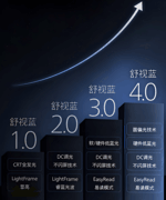 圆偏光显示器是什么？飞利浦27B2N3500G告诉你答案