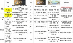 上古王冠五一活动攻略