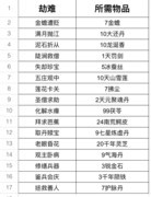 这就是江湖萌新避坑全攻略