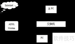 ADSL交换机共享上网方法
