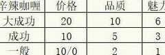 冒险村物语2店铺赚钱攻略