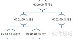 SolidWorks文档管理精要