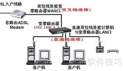ADSL账号密码是什么