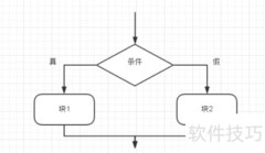 算法三大基本结构解析