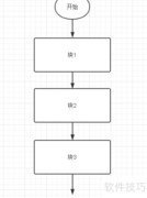 算法三大基本结构解析