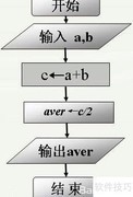 程序三大基本结构解析