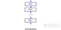 程序三大基本结构解析