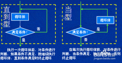 程序三大基本结构解析