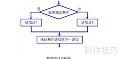 程序三大基本结构解析