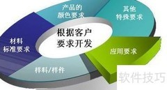 印刷行业知识精要