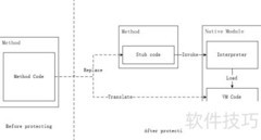 Java代码虚拟化保护方法
