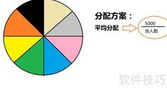 团队5000奖金如何公平分配