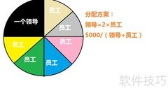 团队5000奖金如何公平分配