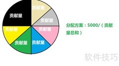 团队5000奖金如何公平分配