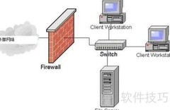 安装防火墙注意事项