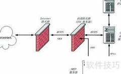 安装防火墙注意事项
