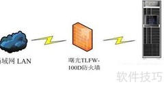 安装防火墙注意事项