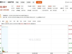 摩尔线程科创板上市首日市值破三千亿