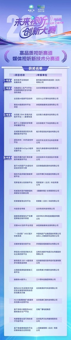 第五届未来视听创新大赛集结视听新势力