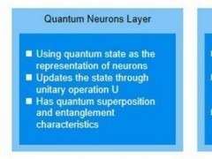 HOLO微云全息：深度量子神经网络突破噪声壁垒，开启高效量子学习新时代
