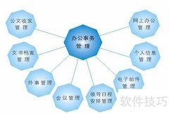 企业为何需要管理系统软件