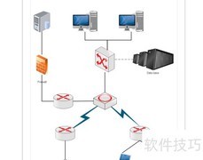 EDRAW快速制作逻辑网络图